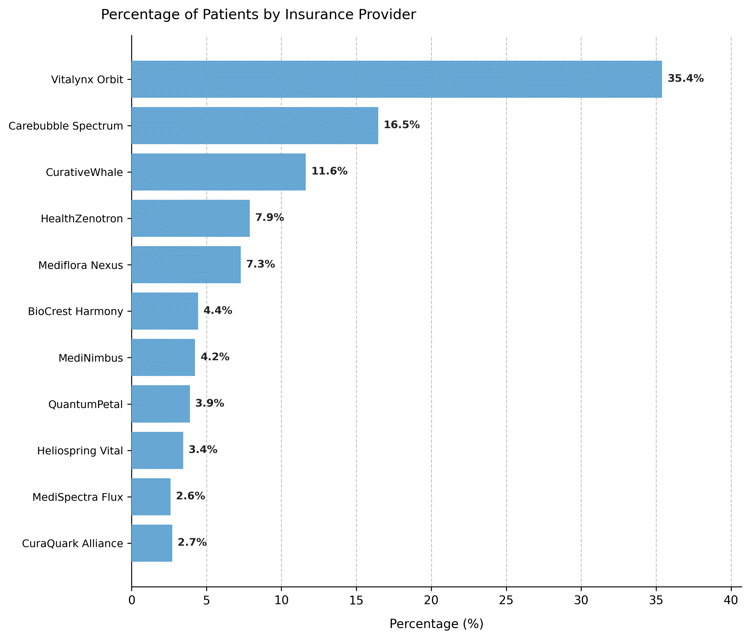 Custom column distribution – Pareto