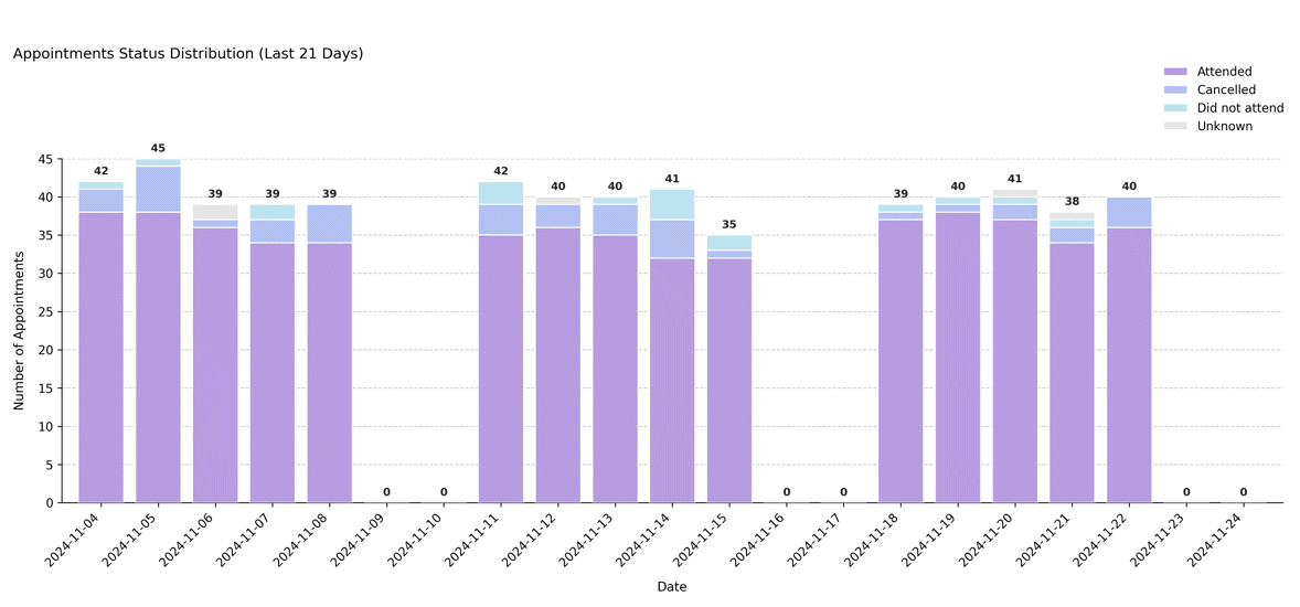 Recent trend – Full rebooking