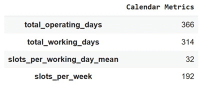 Calendar summary – Specialty clinic