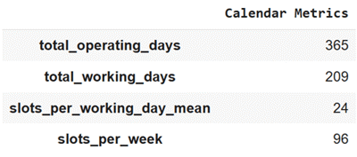 Calendar summary – Split-shift service