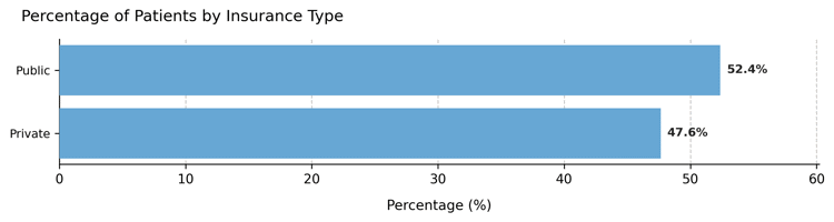 Custom column distribution – Uniform