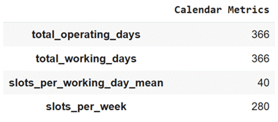 Calendar summary – Urgent care